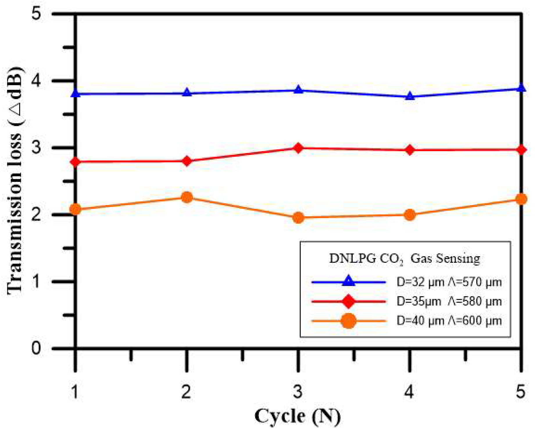 Sensors 18 03206 g009