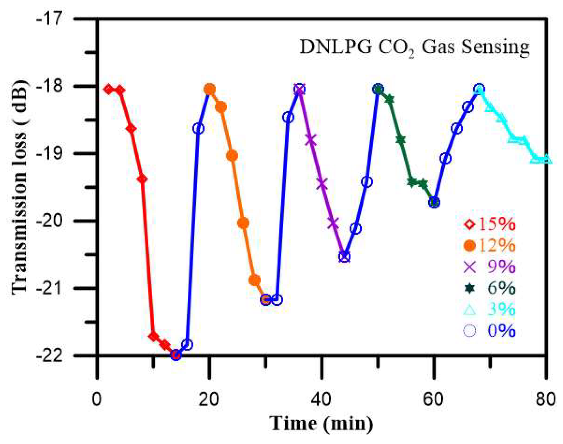 Sensors 18 03206 g010