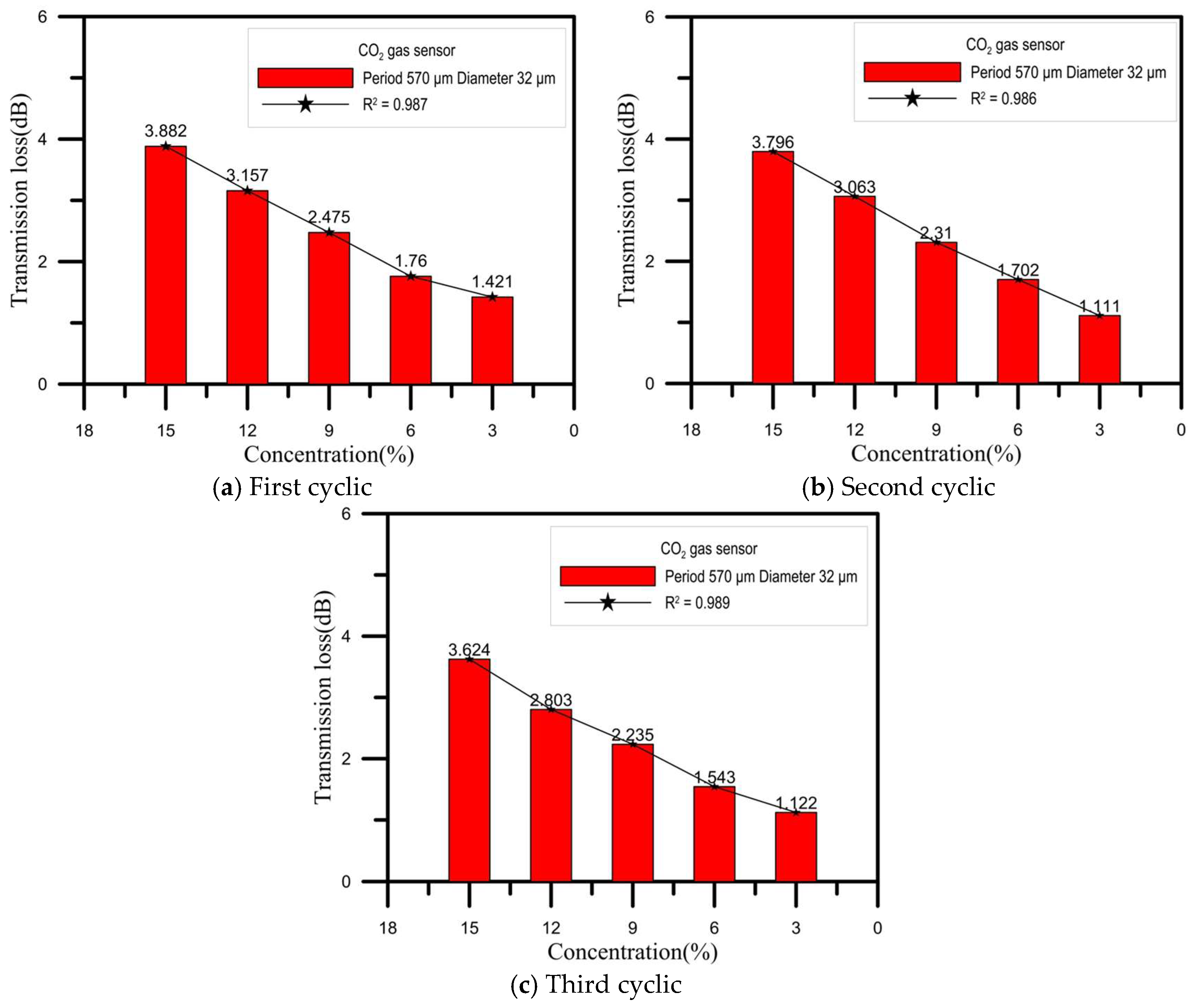 Sensors 18 03206 g011