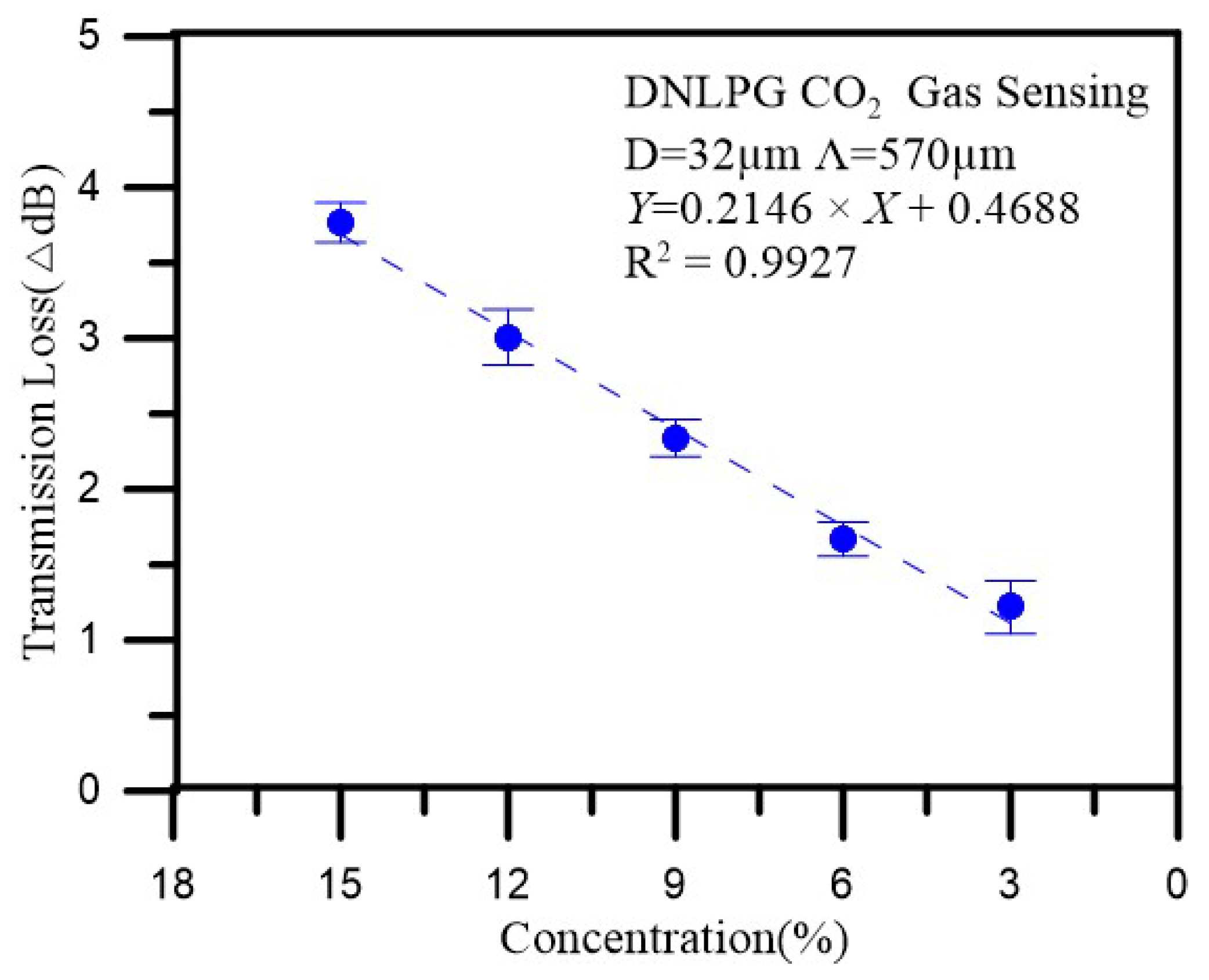 Sensors 18 03206 g012