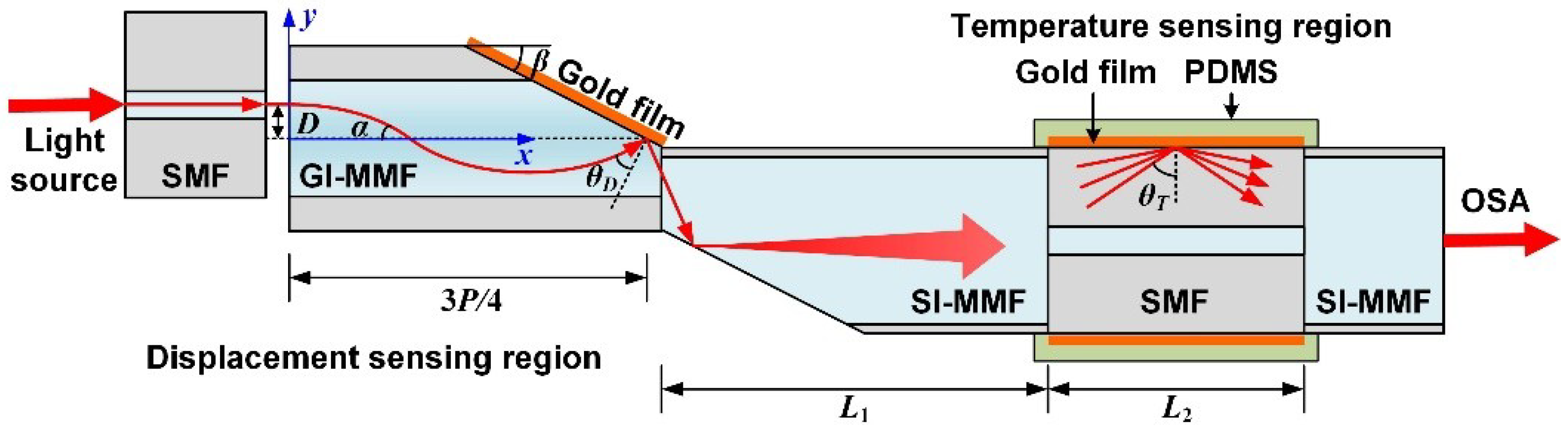 Sensors 18 03210 g001