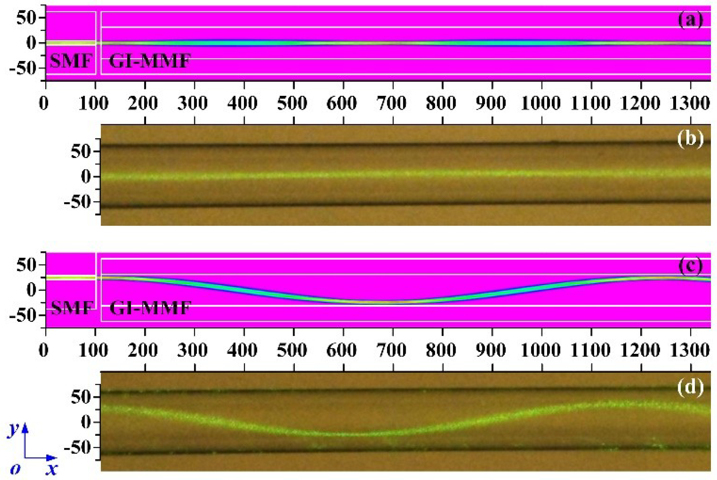 Sensors 18 03210 g002