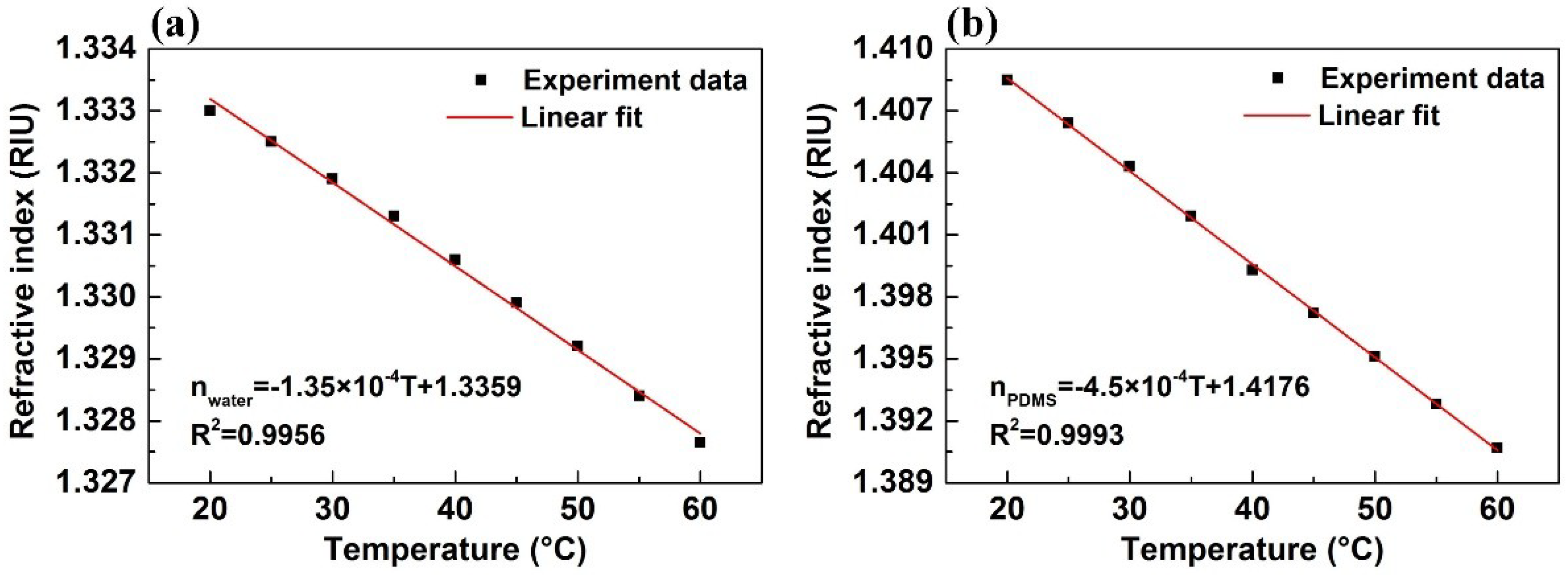 Sensors 18 03210 g003