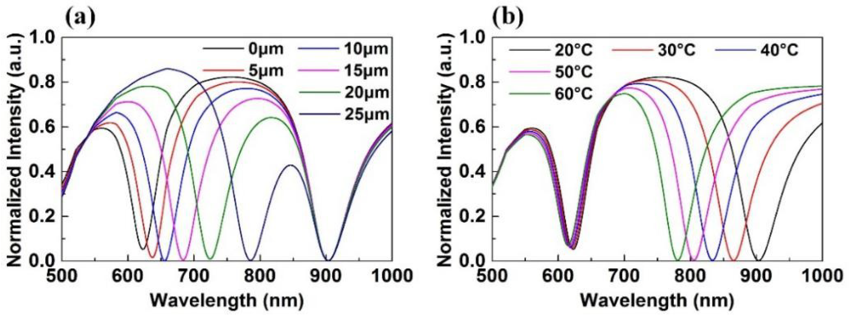 Sensors 18 03210 g004