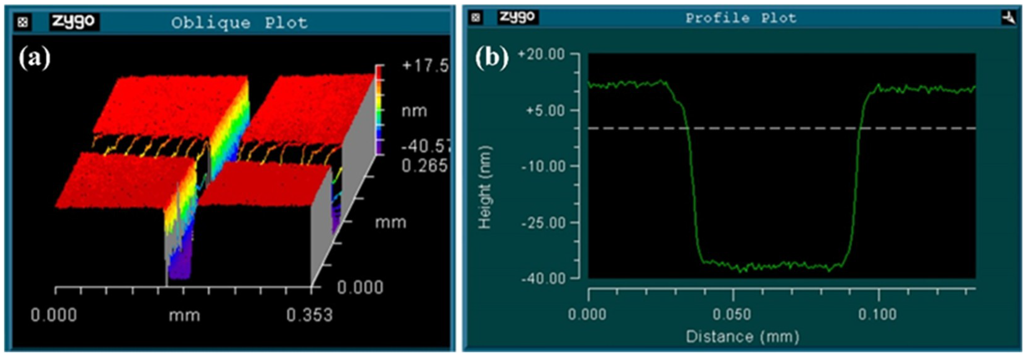 Sensors 18 03210 g006