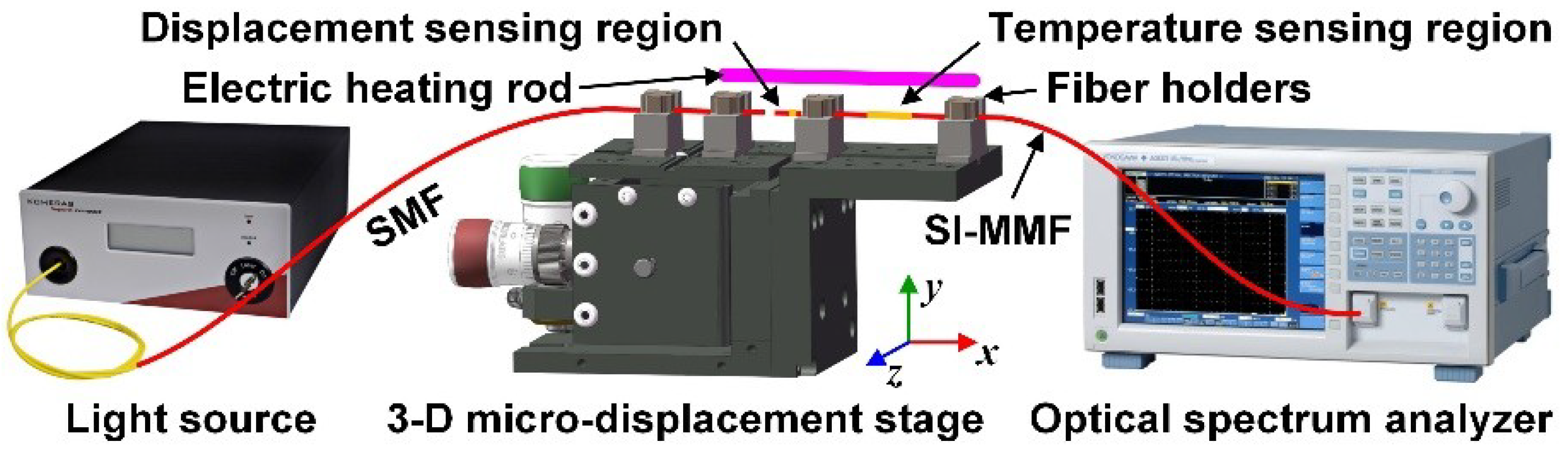 Sensors 18 03210 g007