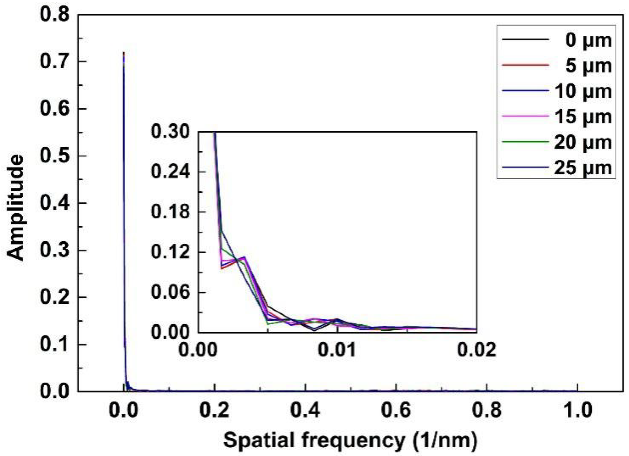 Sensors 18 03210 g009