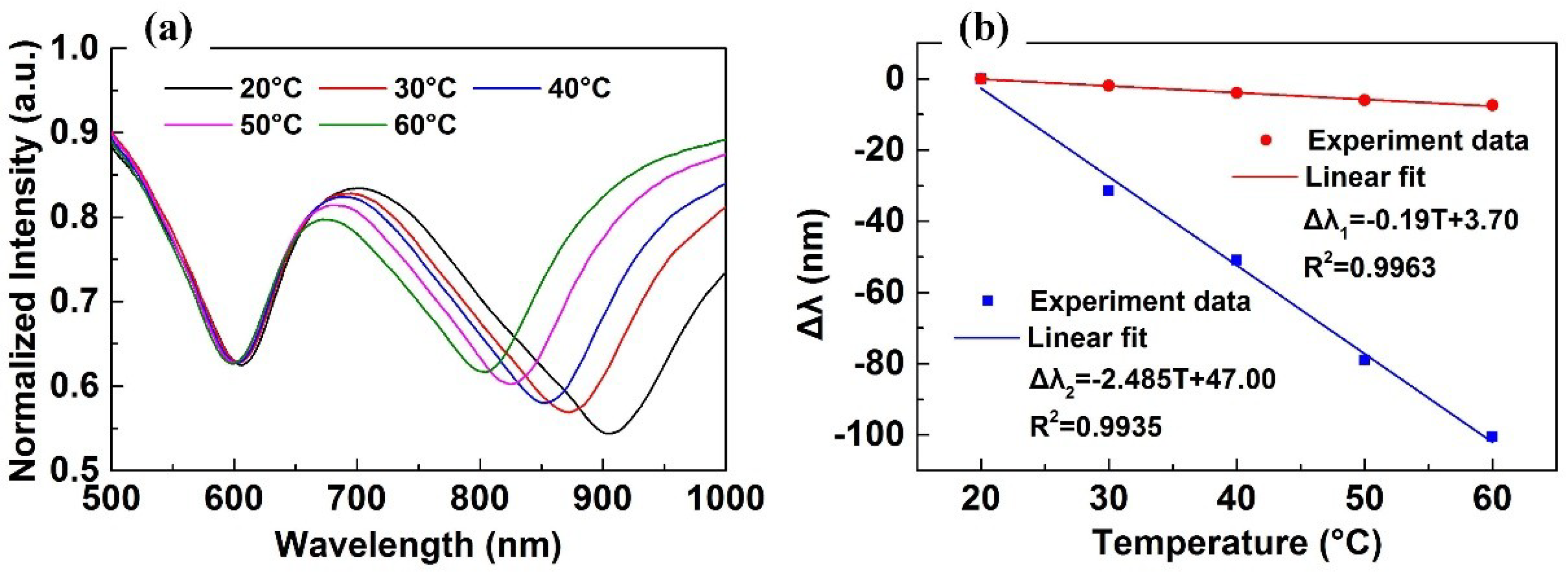 Sensors 18 03210 g010