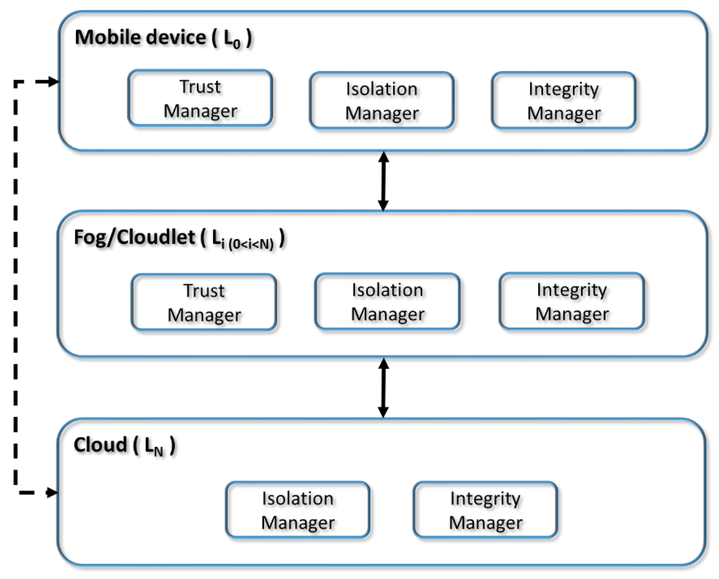Sensors 18 03211 g003