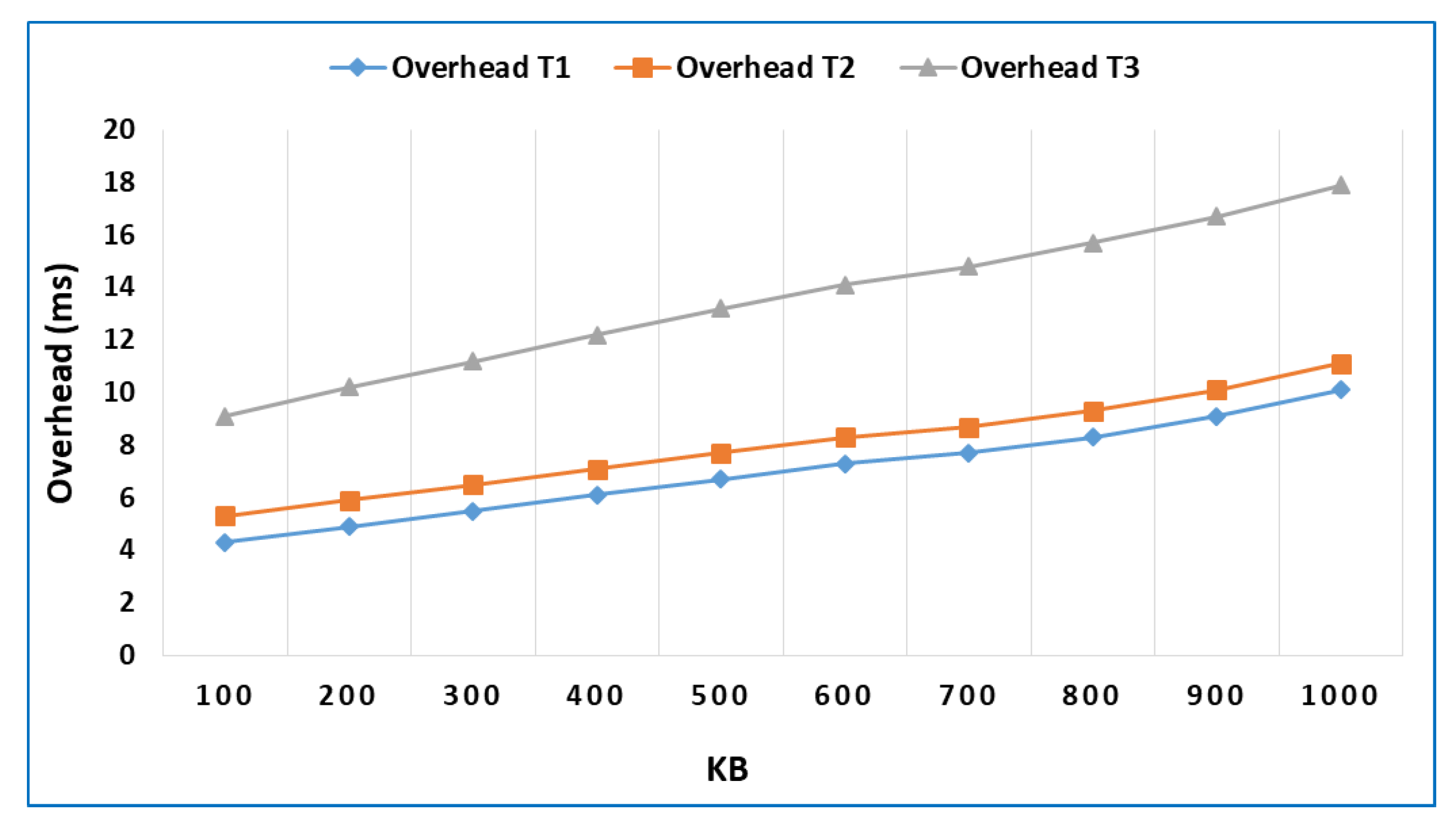 Sensors 18 03211 g004