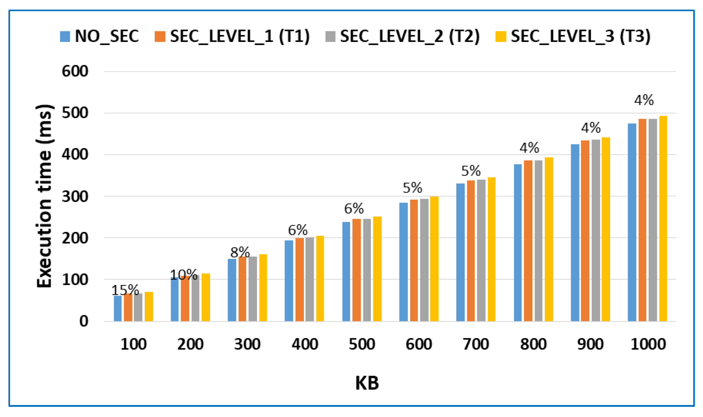 Sensors 18 03211 g005
