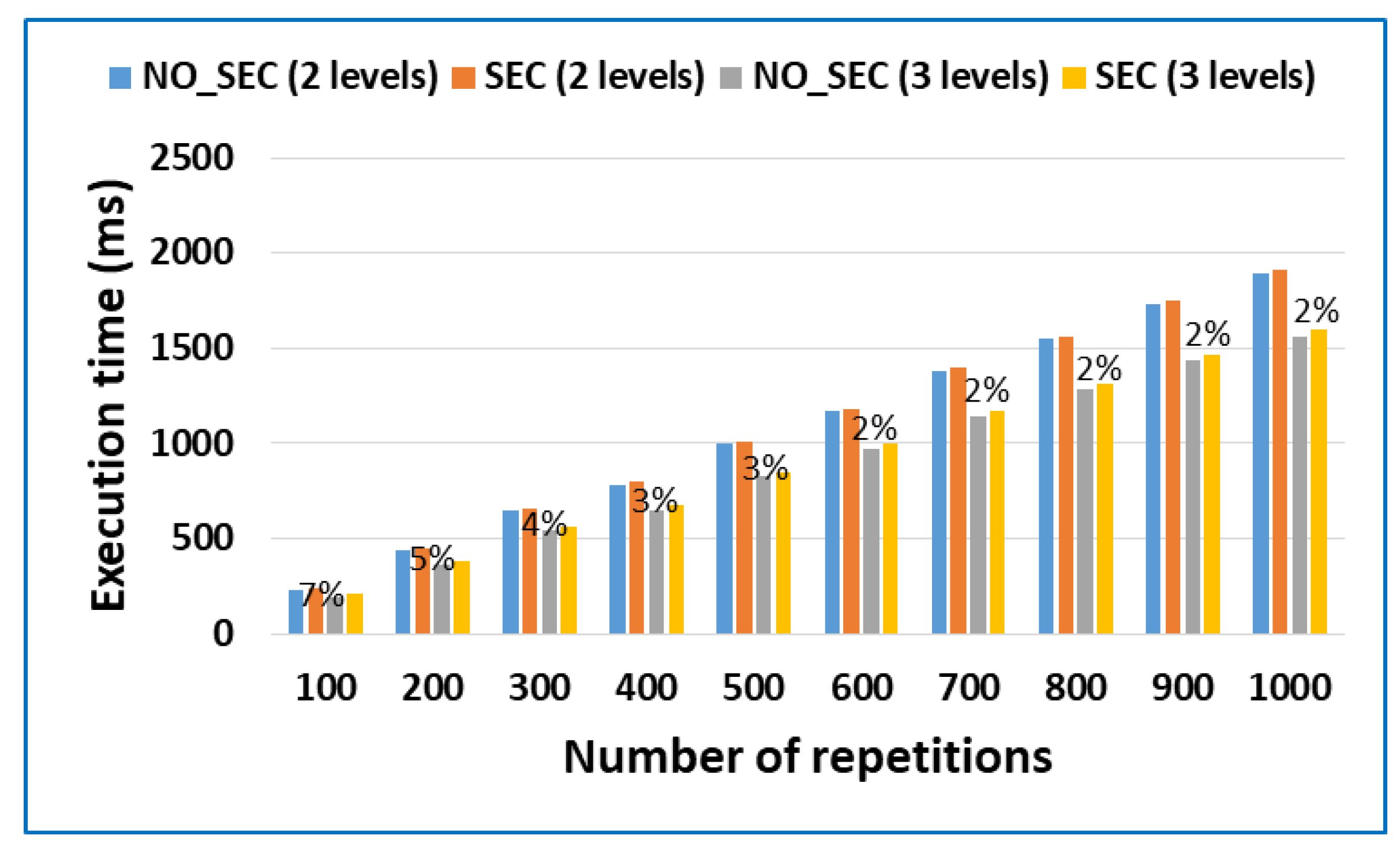 Sensors 18 03211 g007