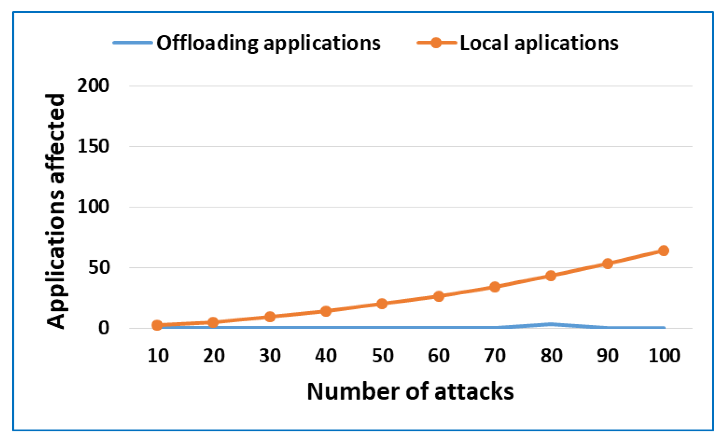 Sensors 18 03211 g008