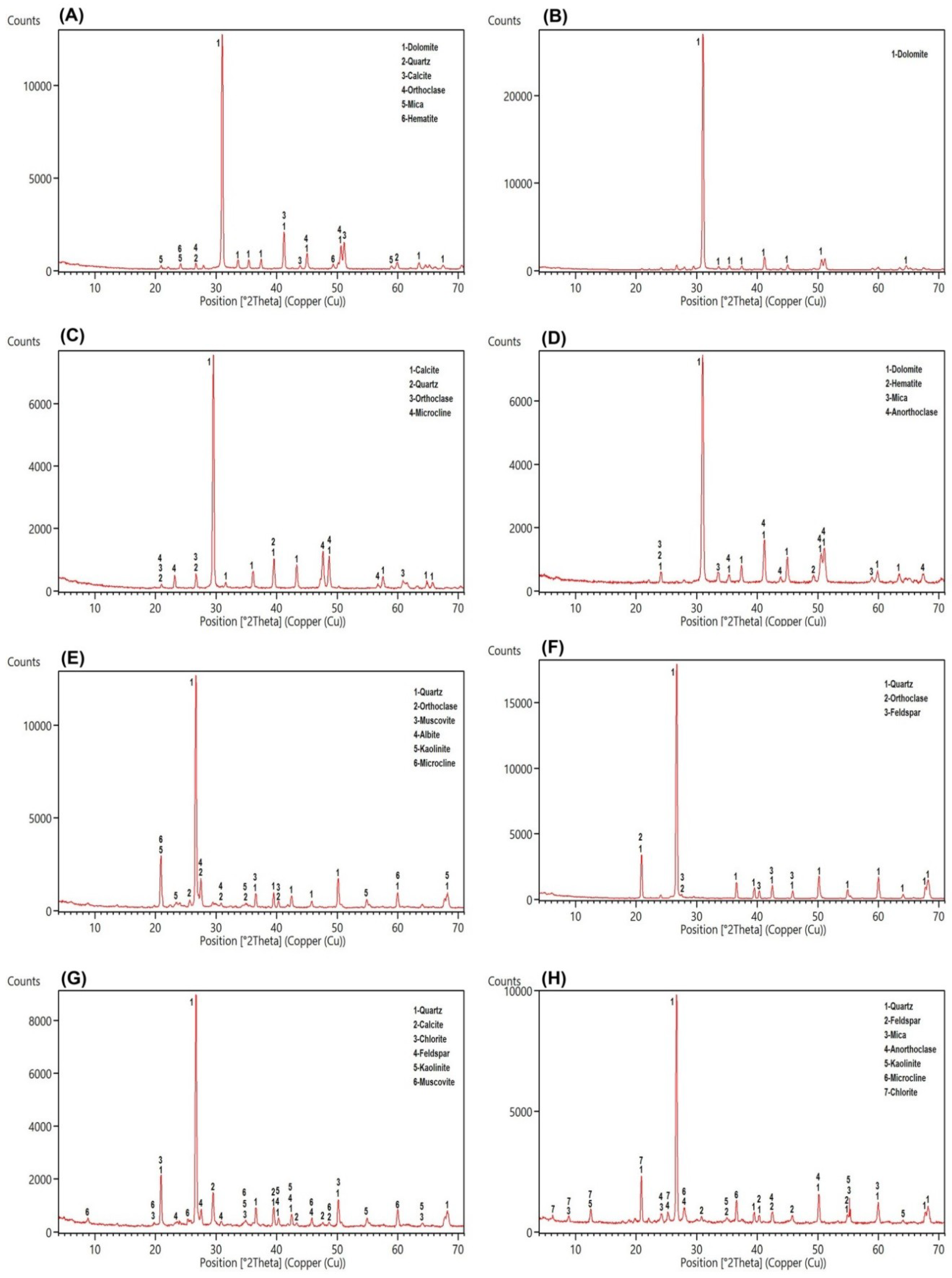Sensors 18 03213 g005a
