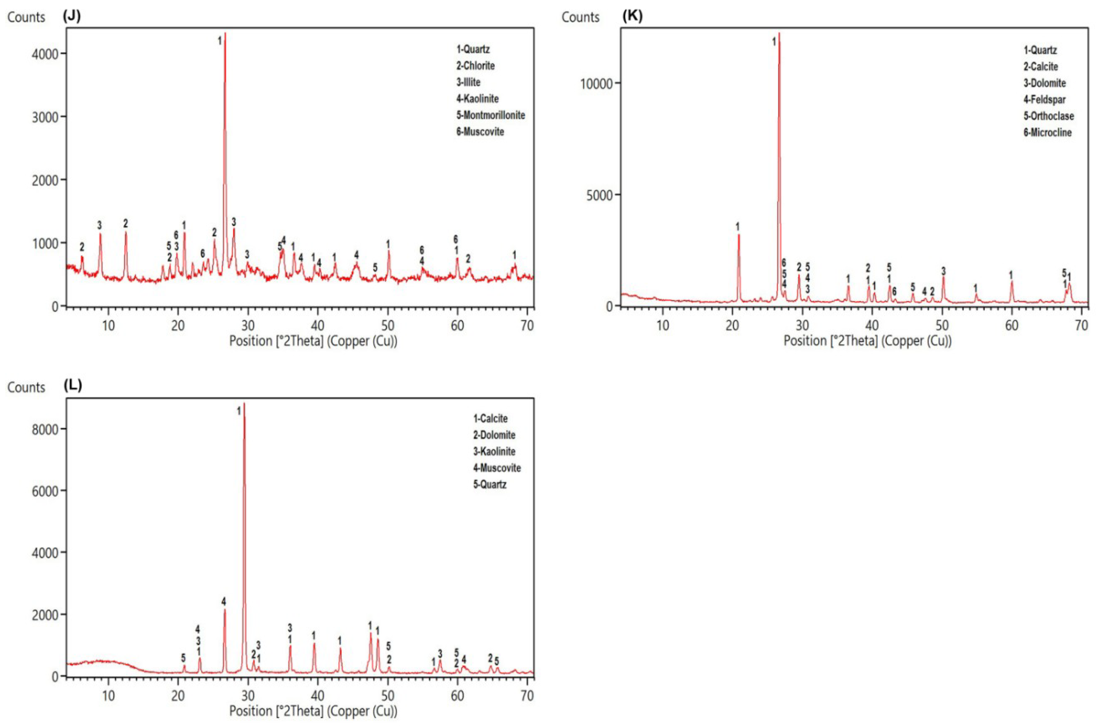 Sensors 18 03213 g005b