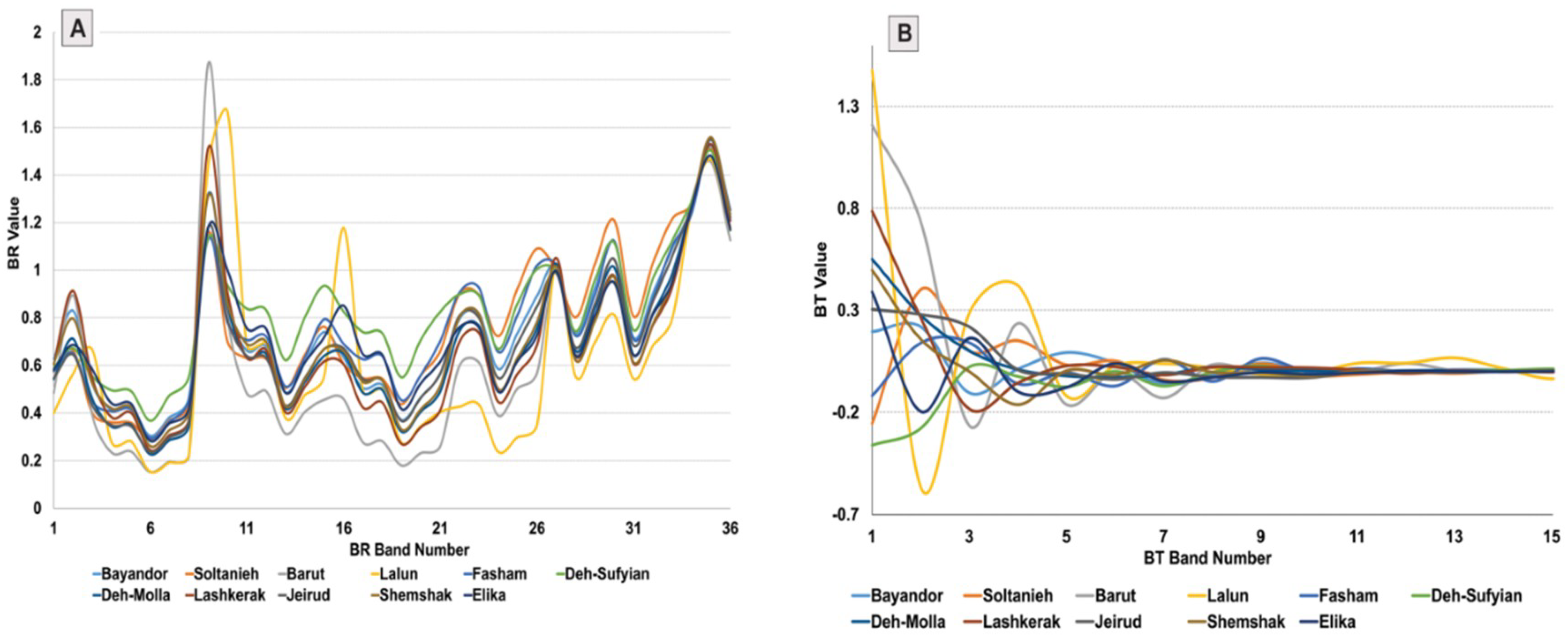 Sensors 18 03213 g007