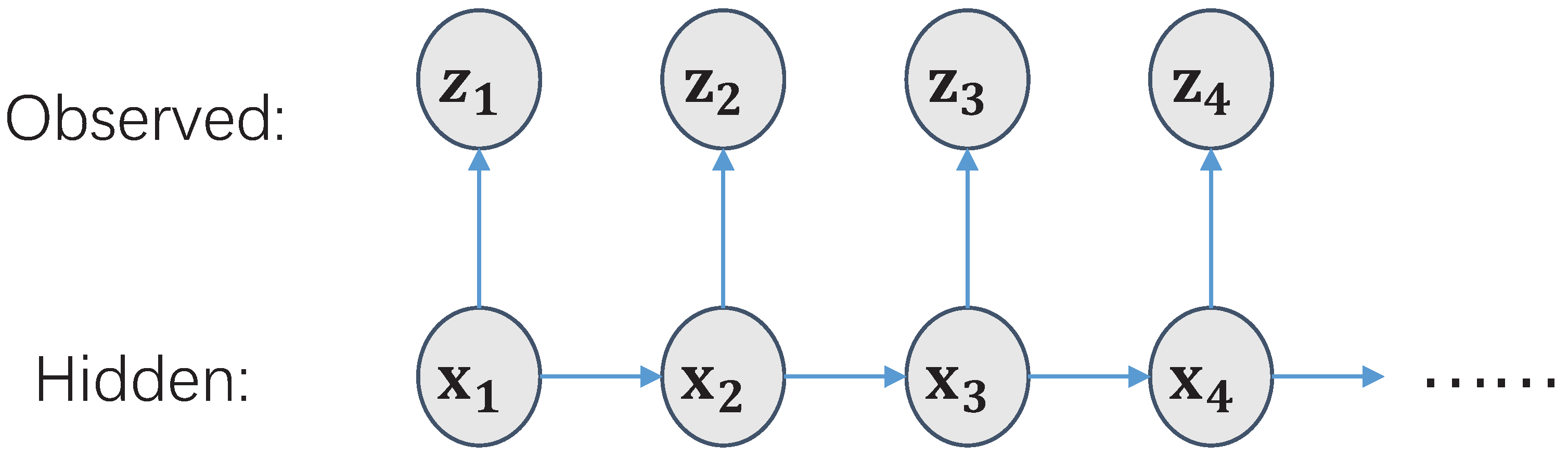 Sensors 18 03217 g001