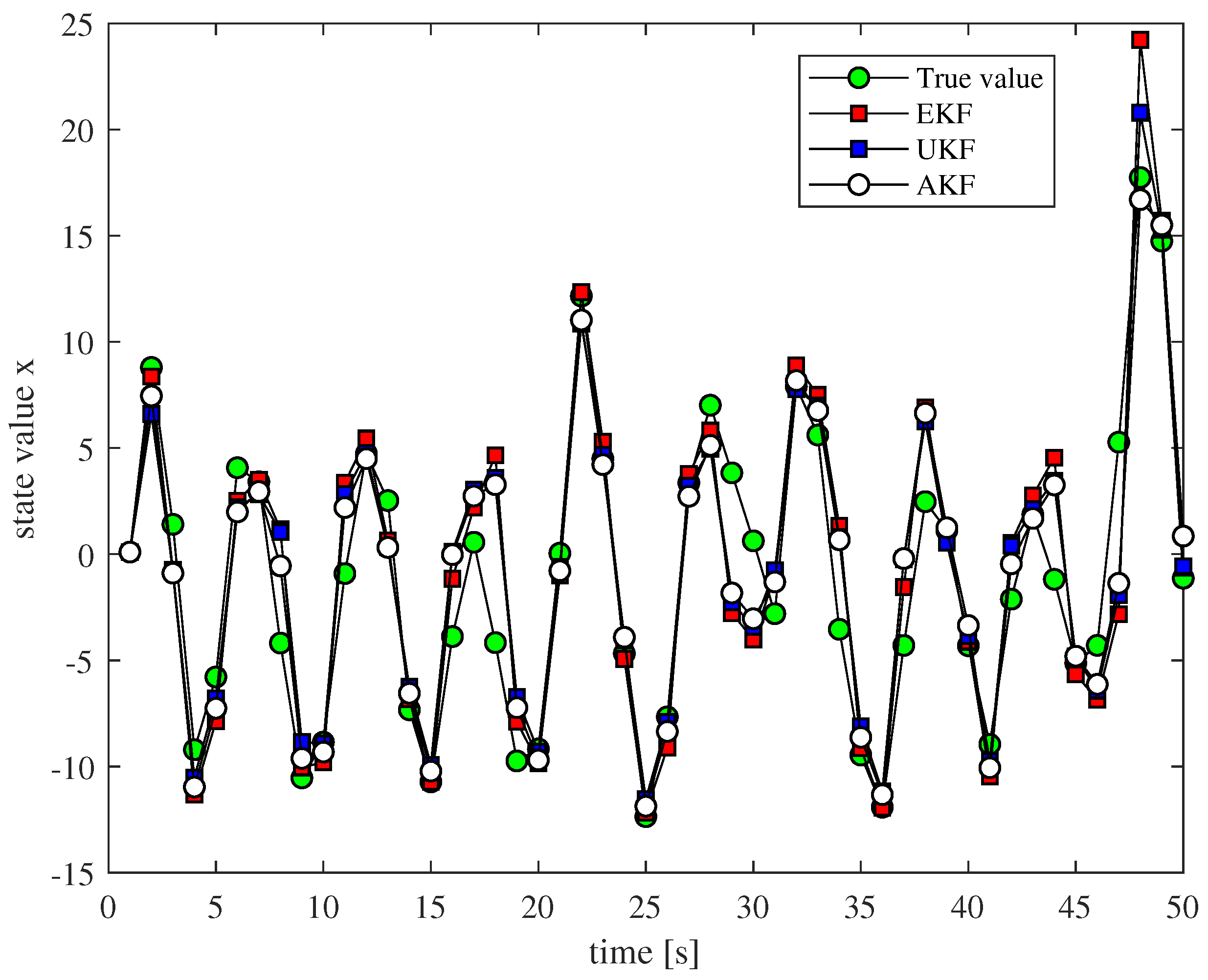 Sensors 18 03217 g003