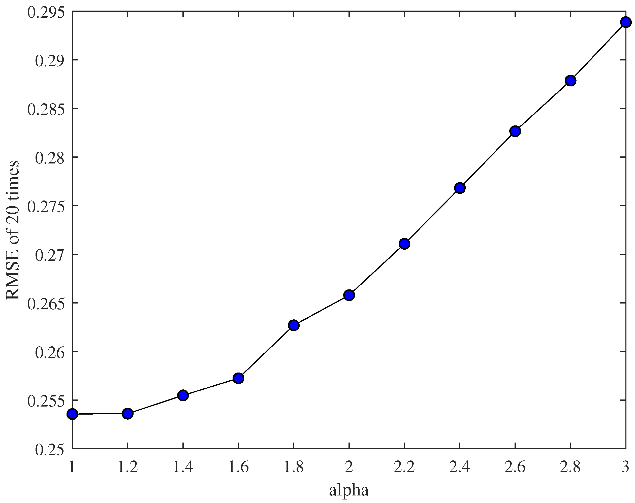 Sensors 18 03217 g005