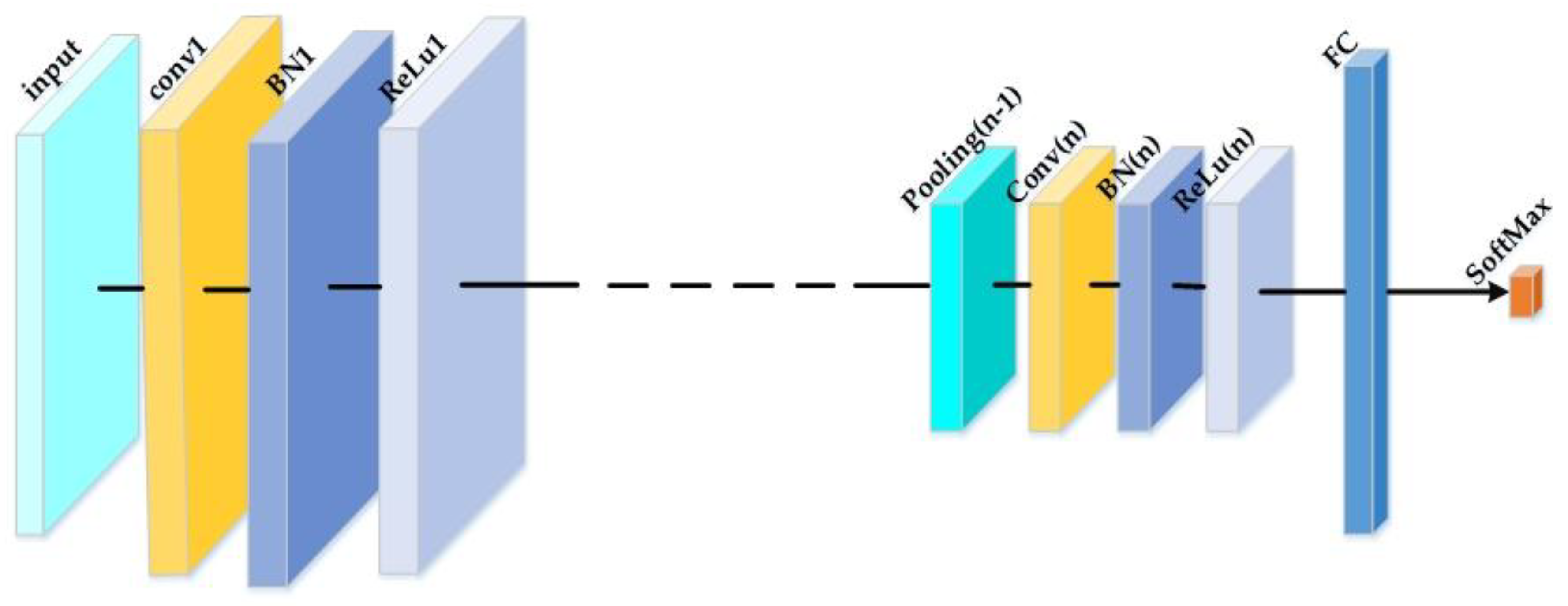 Sensors 18 03218 g001