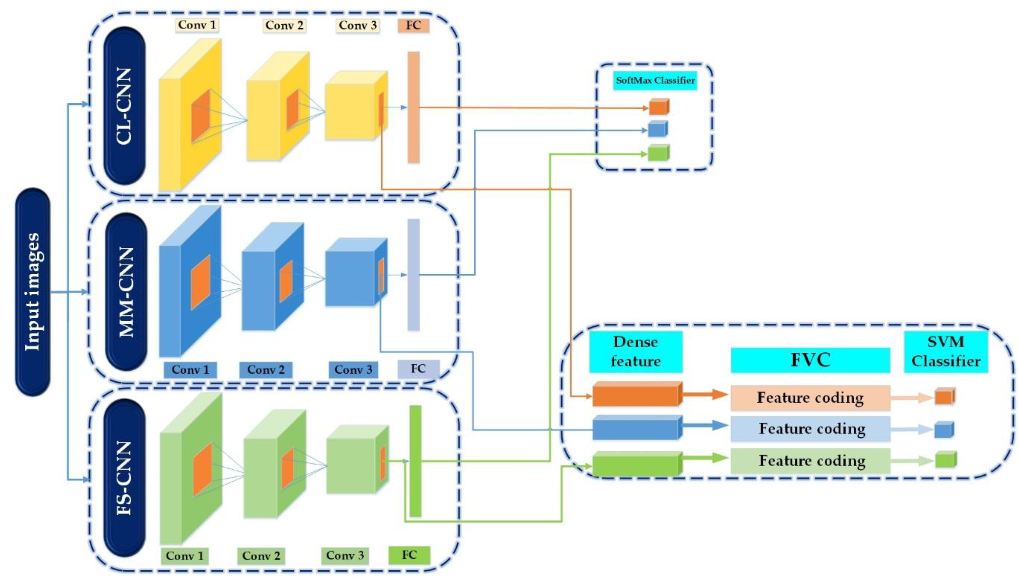 Sensors 18 03218 g002
