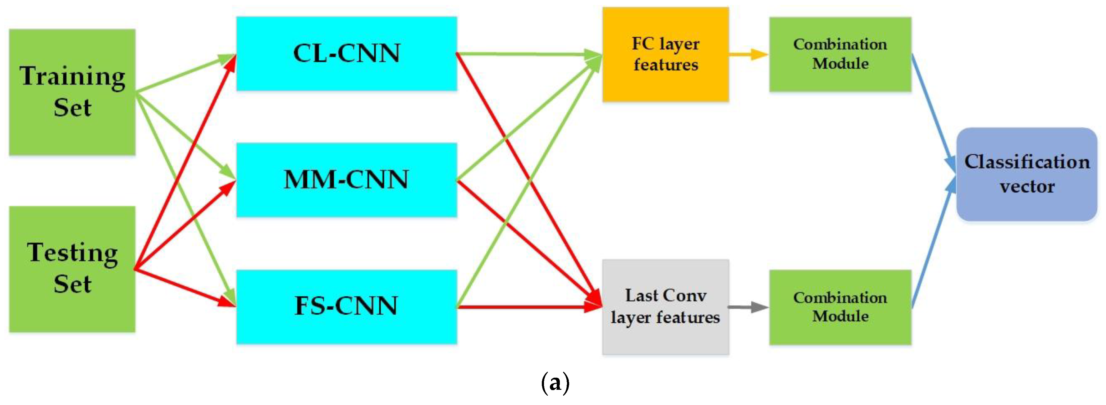 Sensors 18 03218 g003a