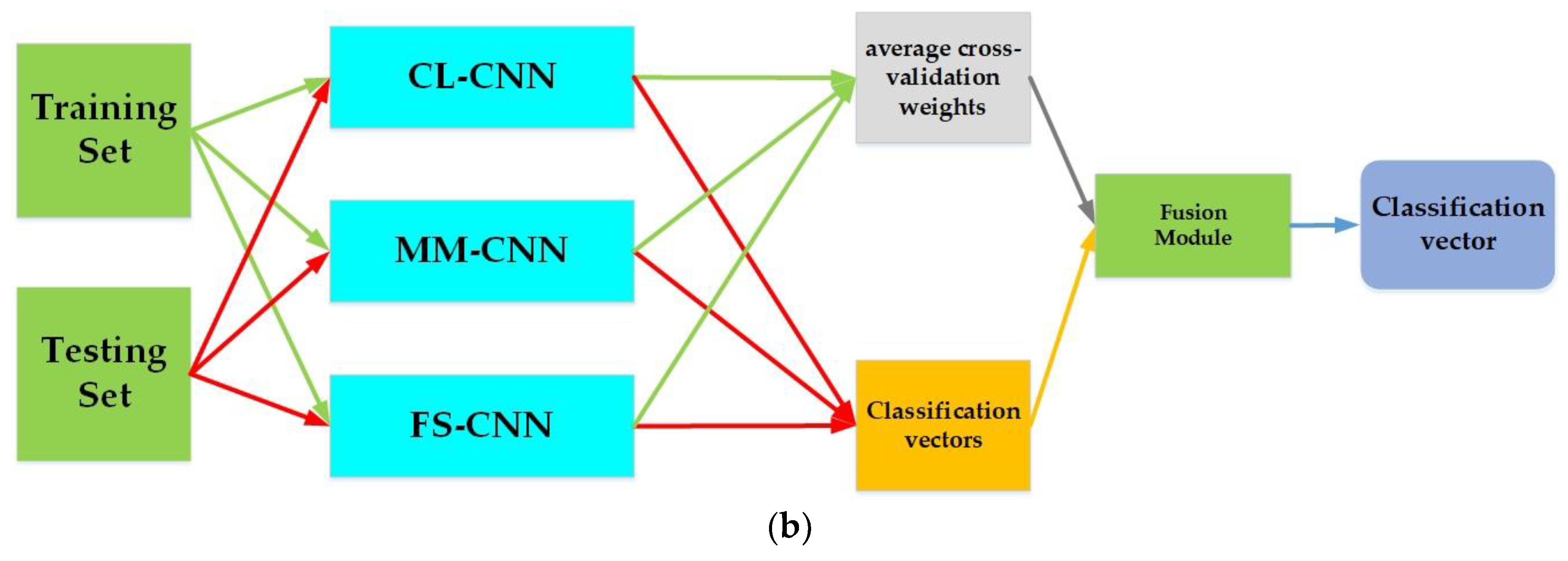 Sensors 18 03218 g003b
