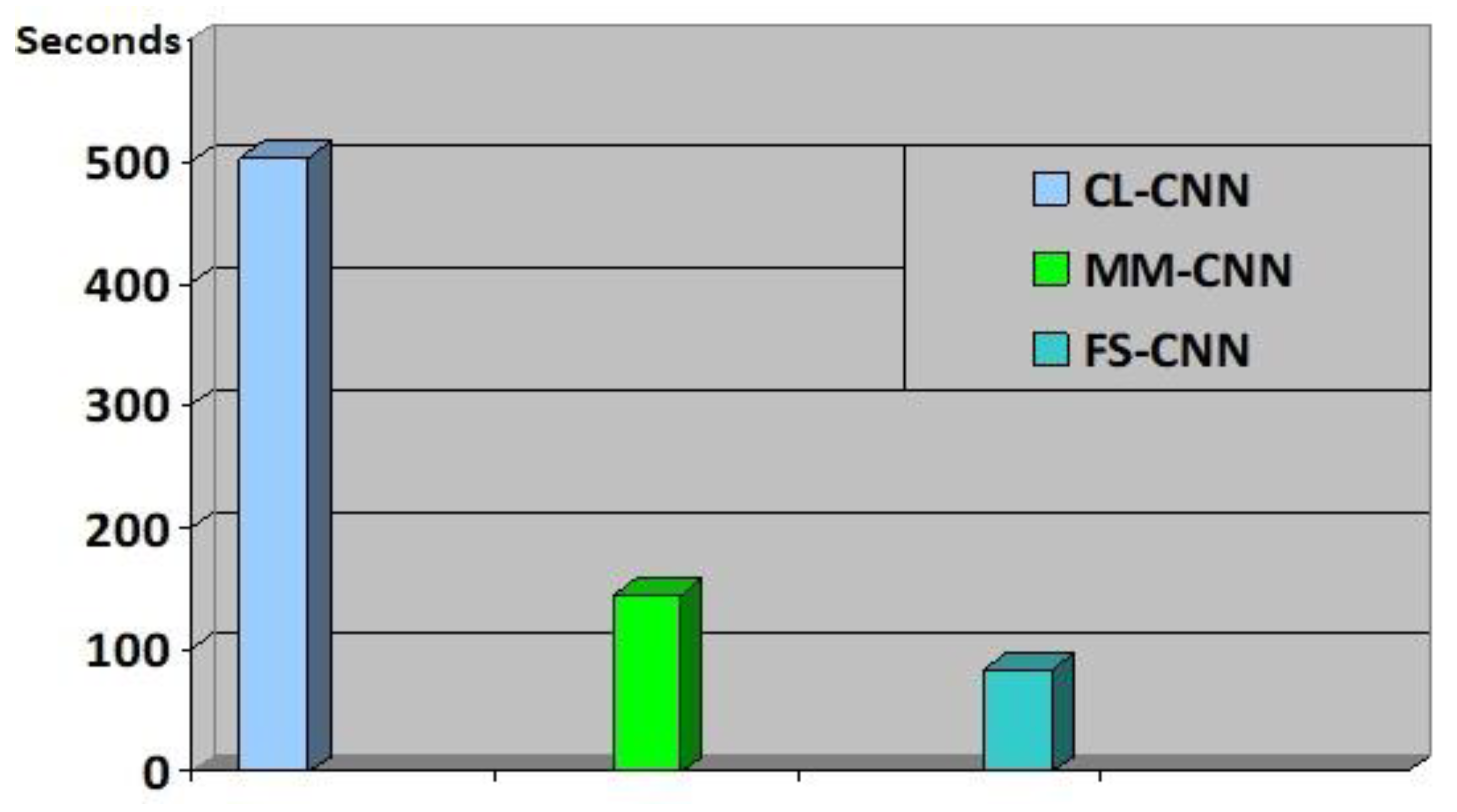 Sensors 18 03218 g005