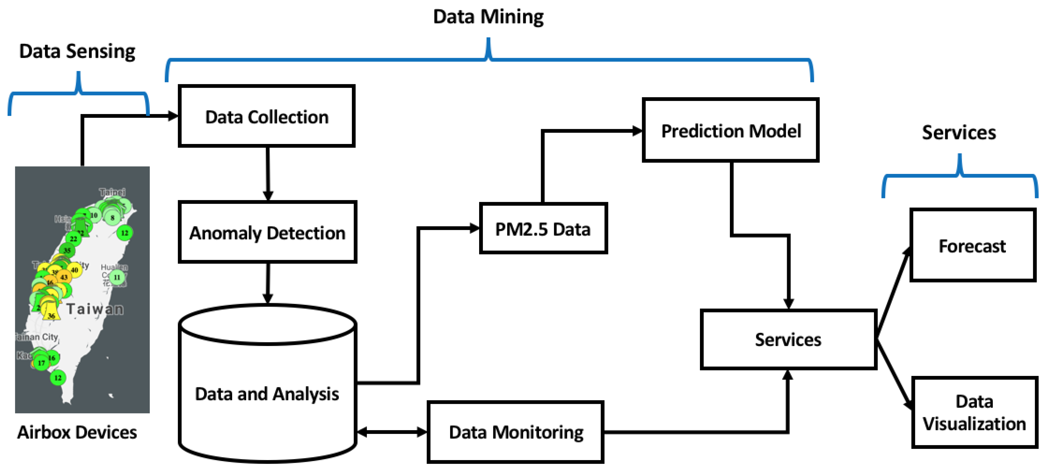 Sensors 18 03223 g001