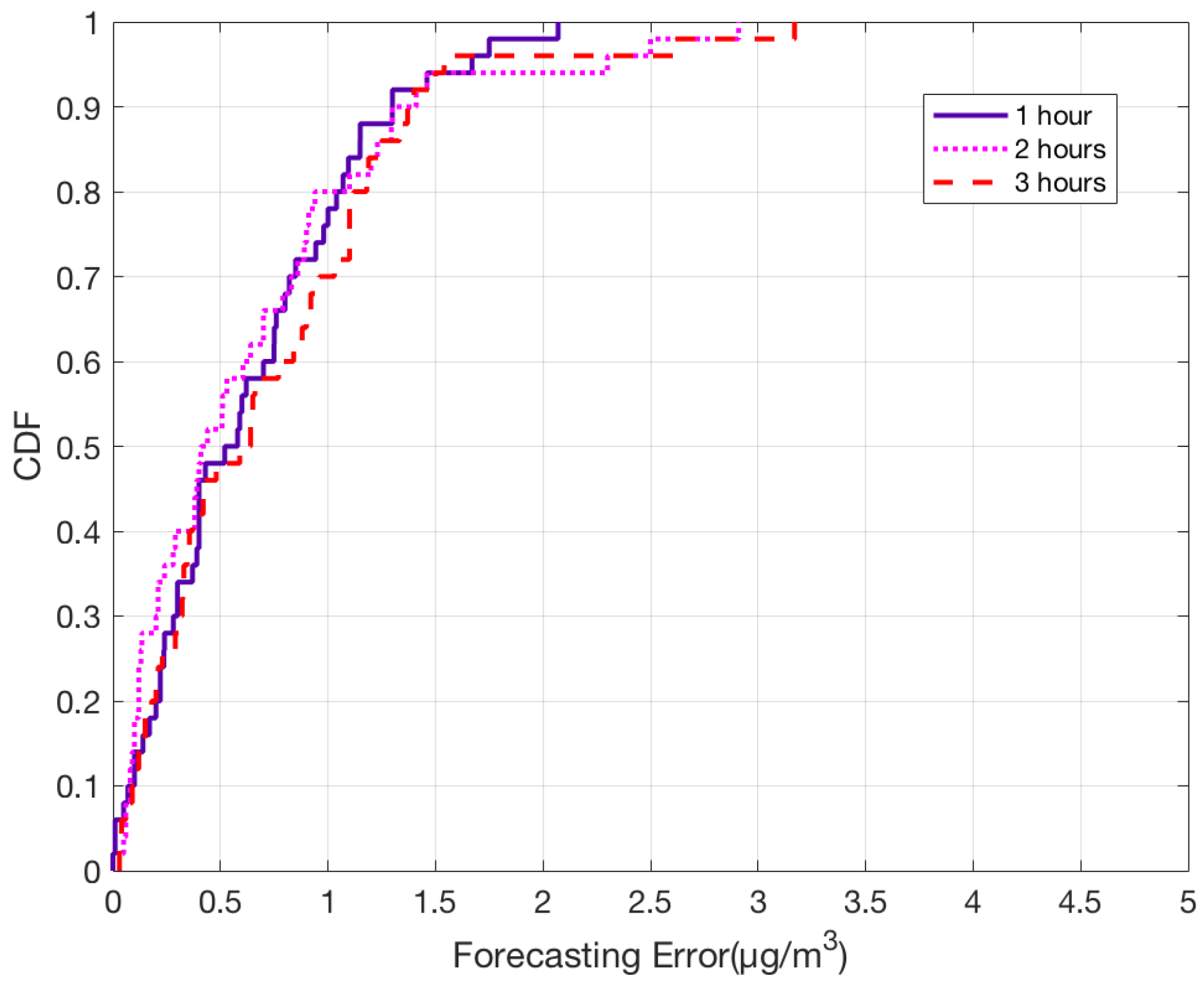 Sensors 18 03223 g013