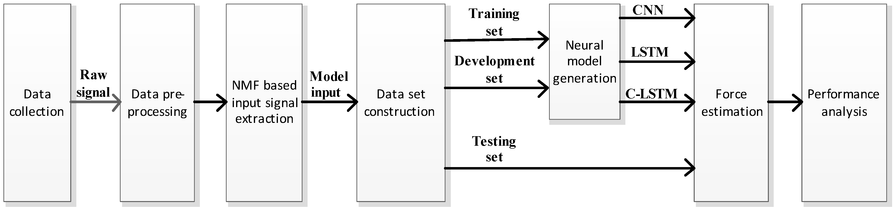 Sensors 18 03226 g001
