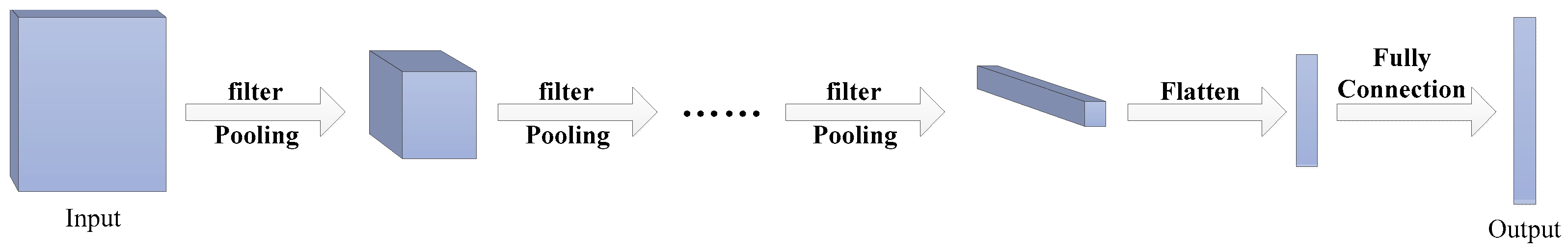 Sensors 18 03226 g006