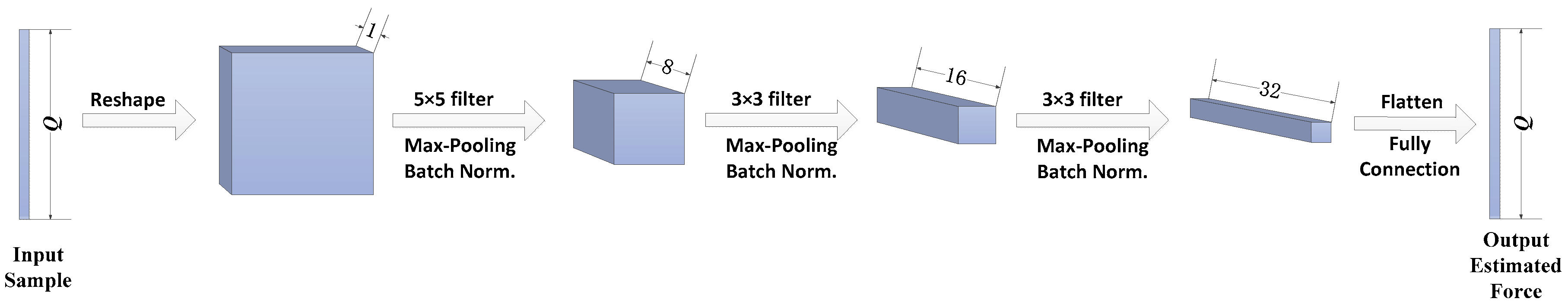 Sensors 18 03226 g008