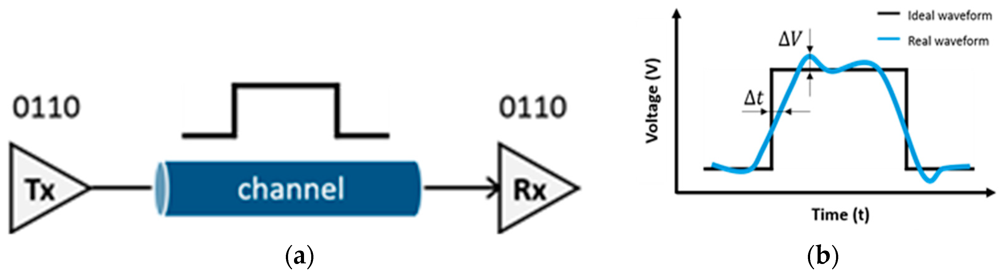 Sensors 18 03234 g001