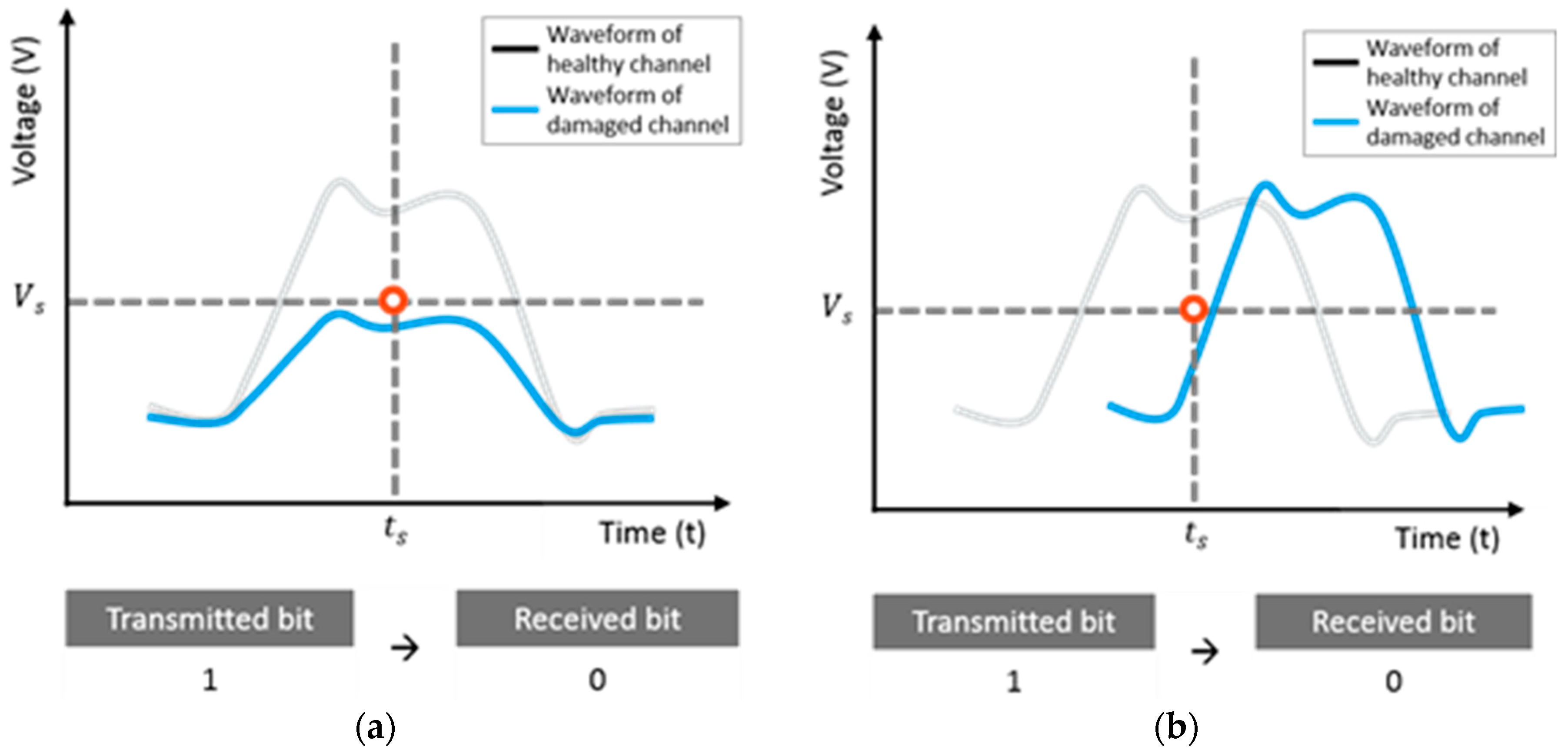 Sensors 18 03234 g003