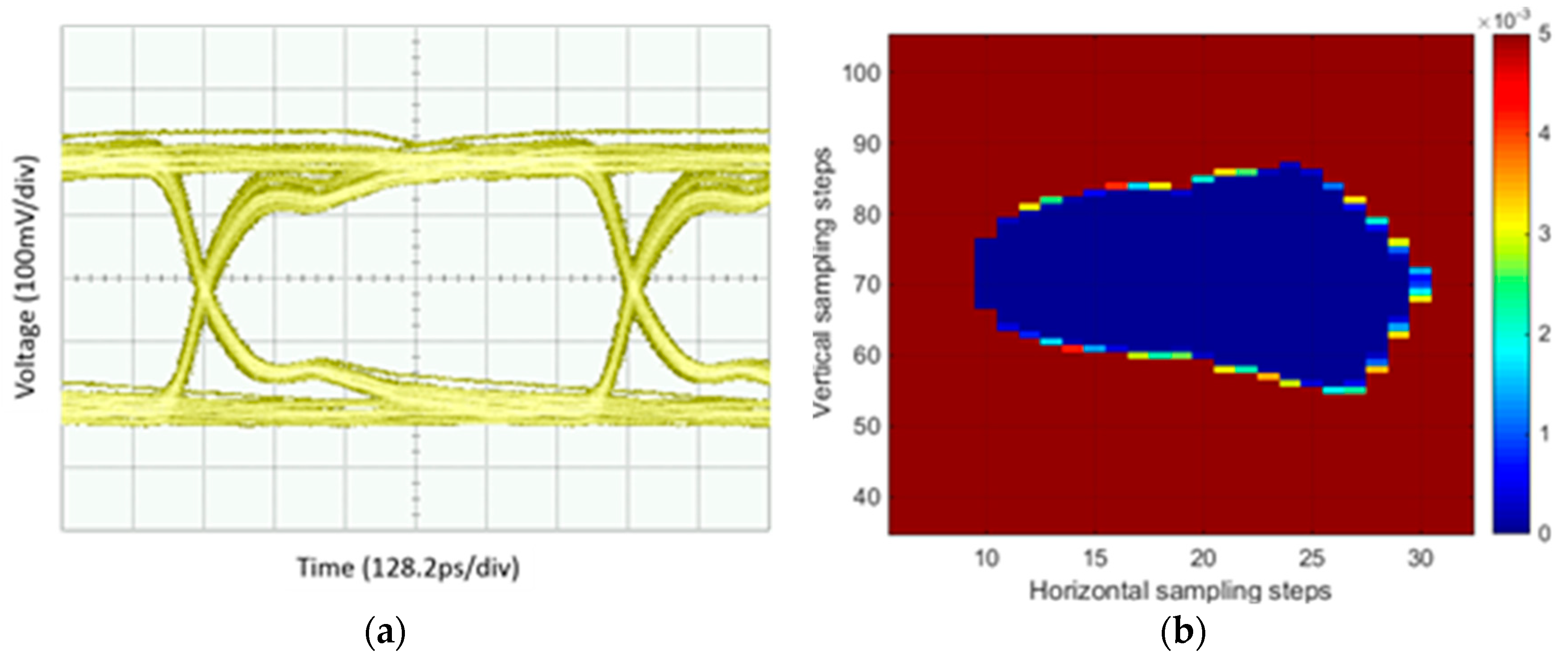 Sensors 18 03234 g005