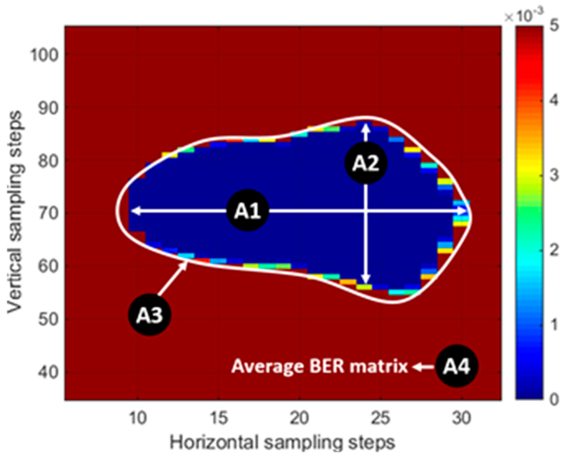 Sensors 18 03234 g006