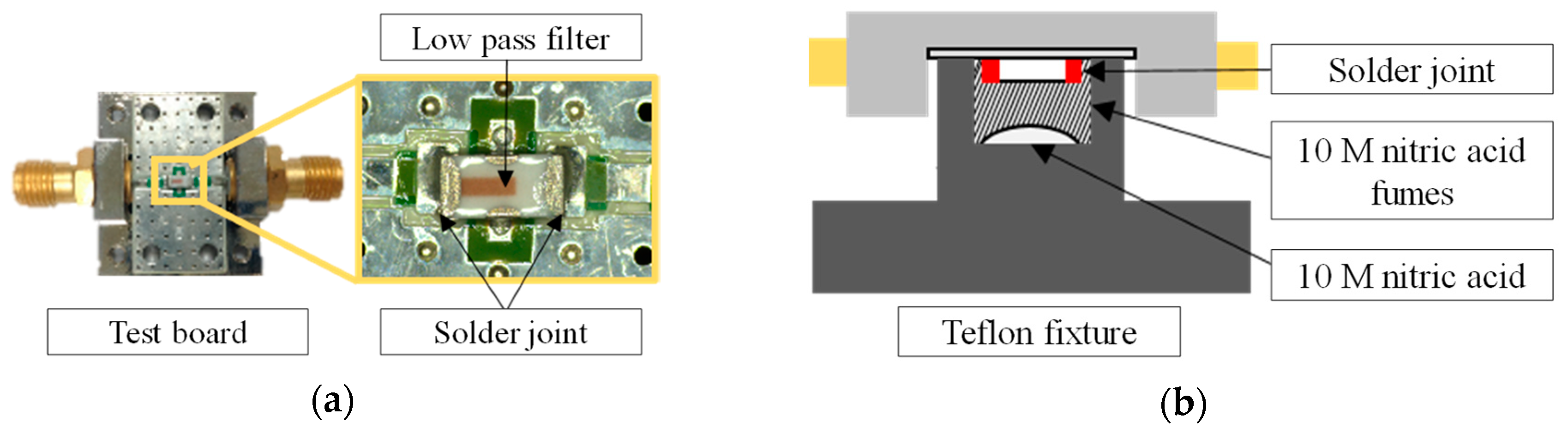 Sensors 18 03234 g008