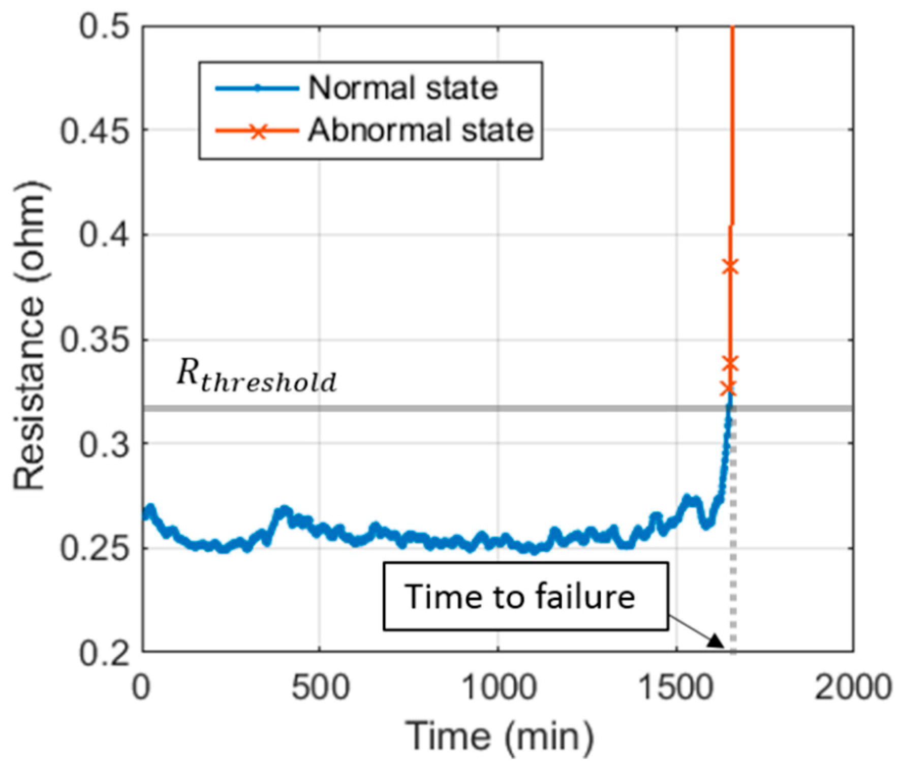 Sensors 18 03234 g010