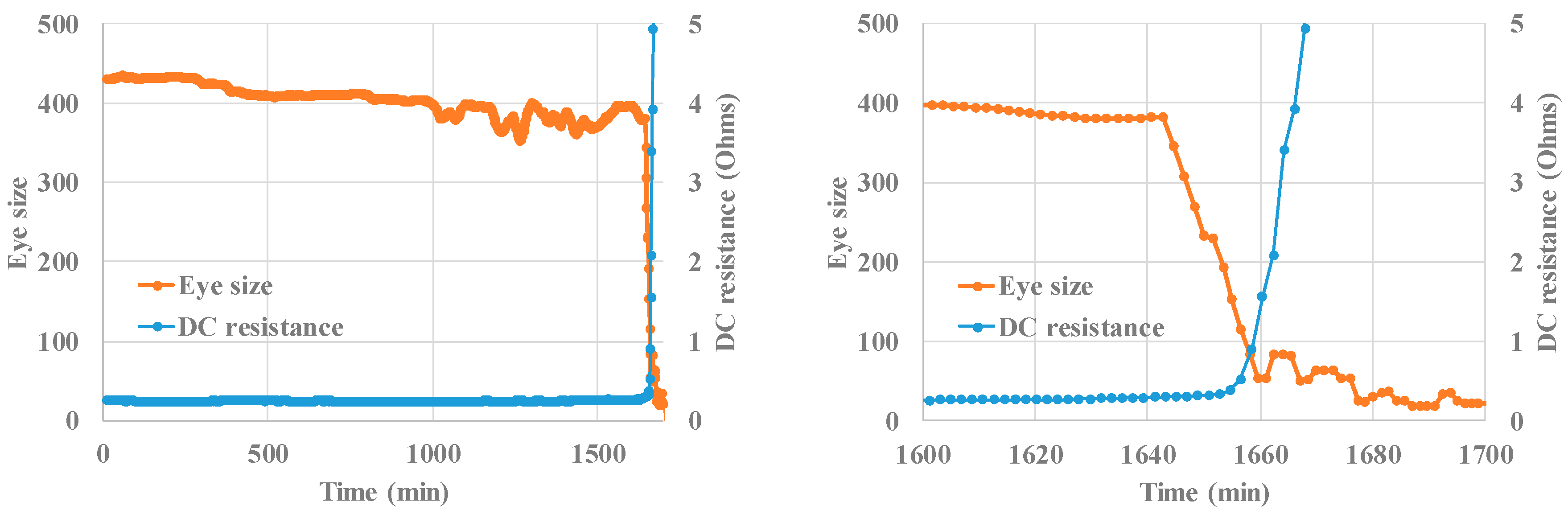 Sensors 18 03234 g012