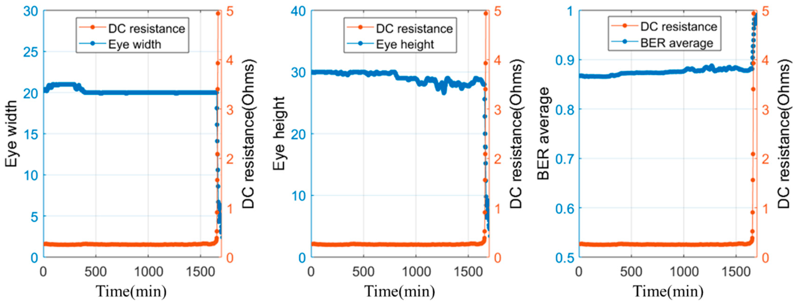 Sensors 18 03234 g013