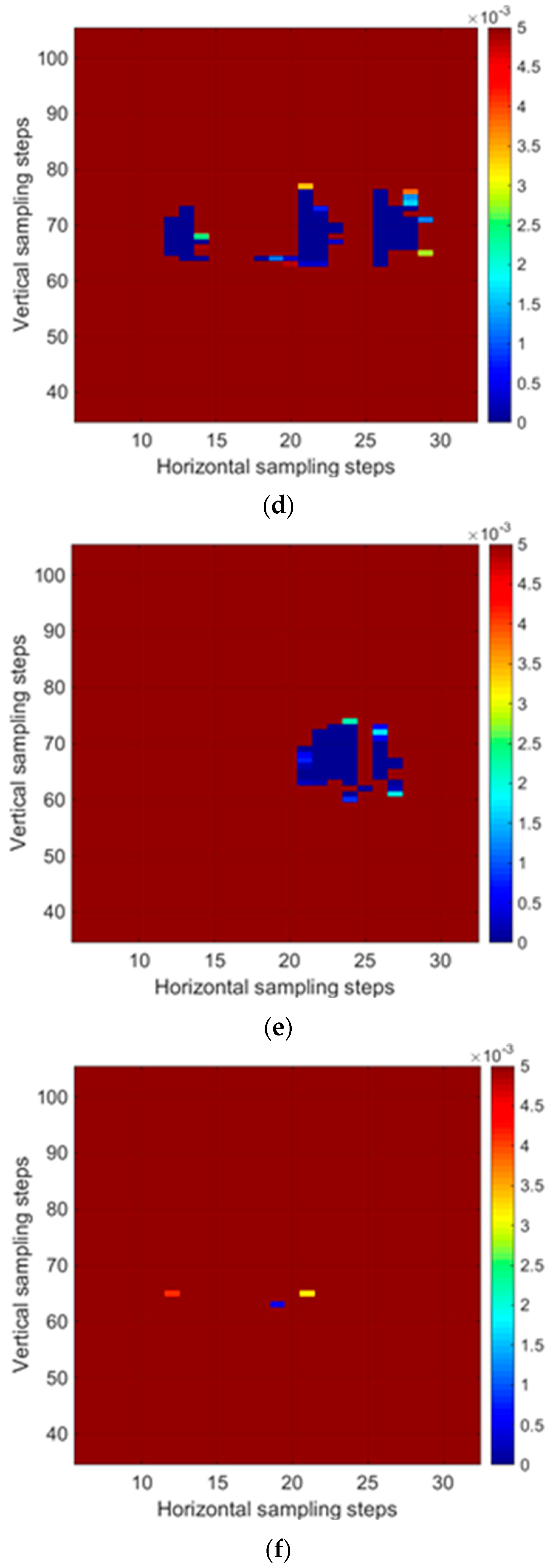 Sensors 18 03234 g014b