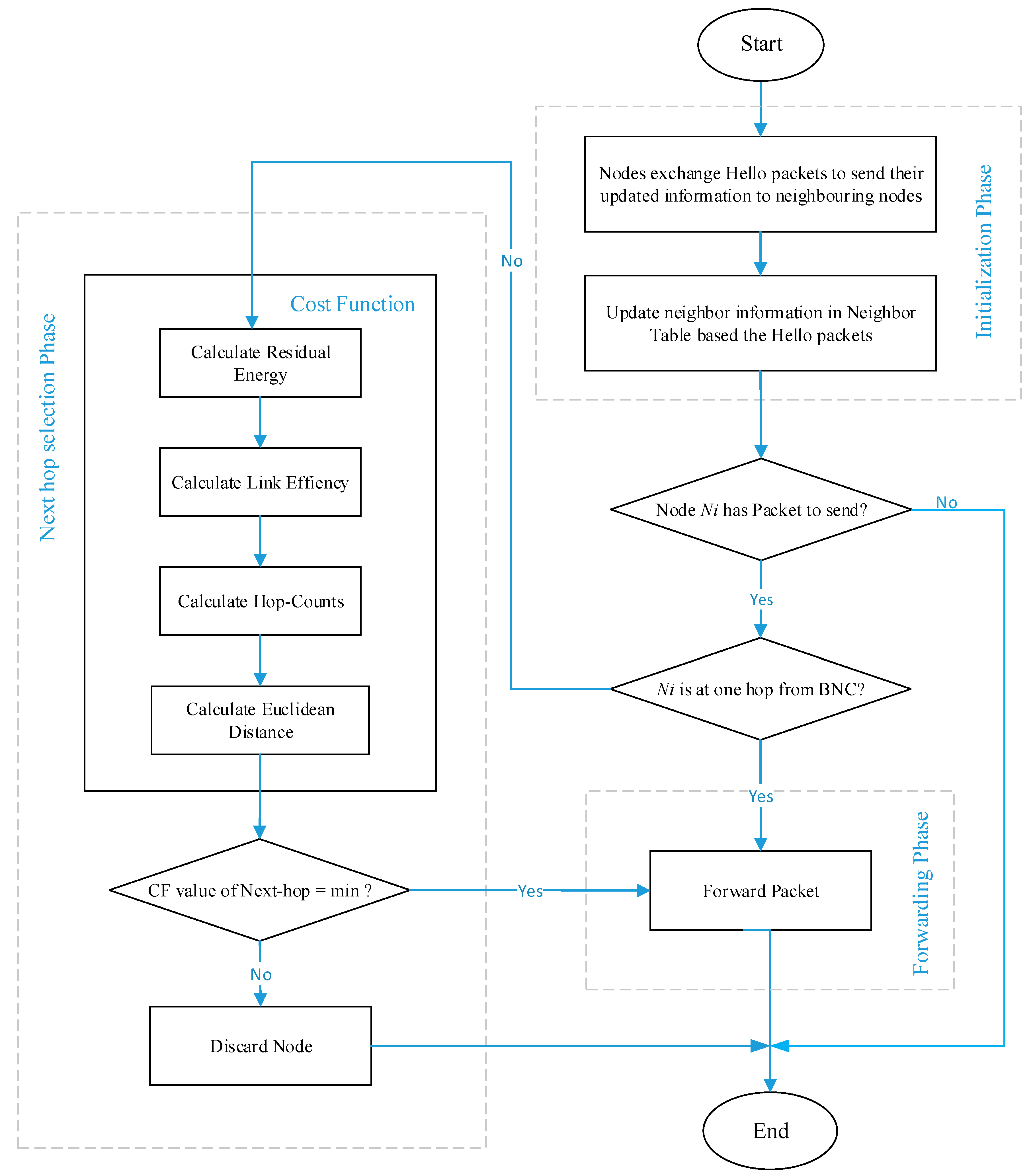 Sensors 18 03237 g003