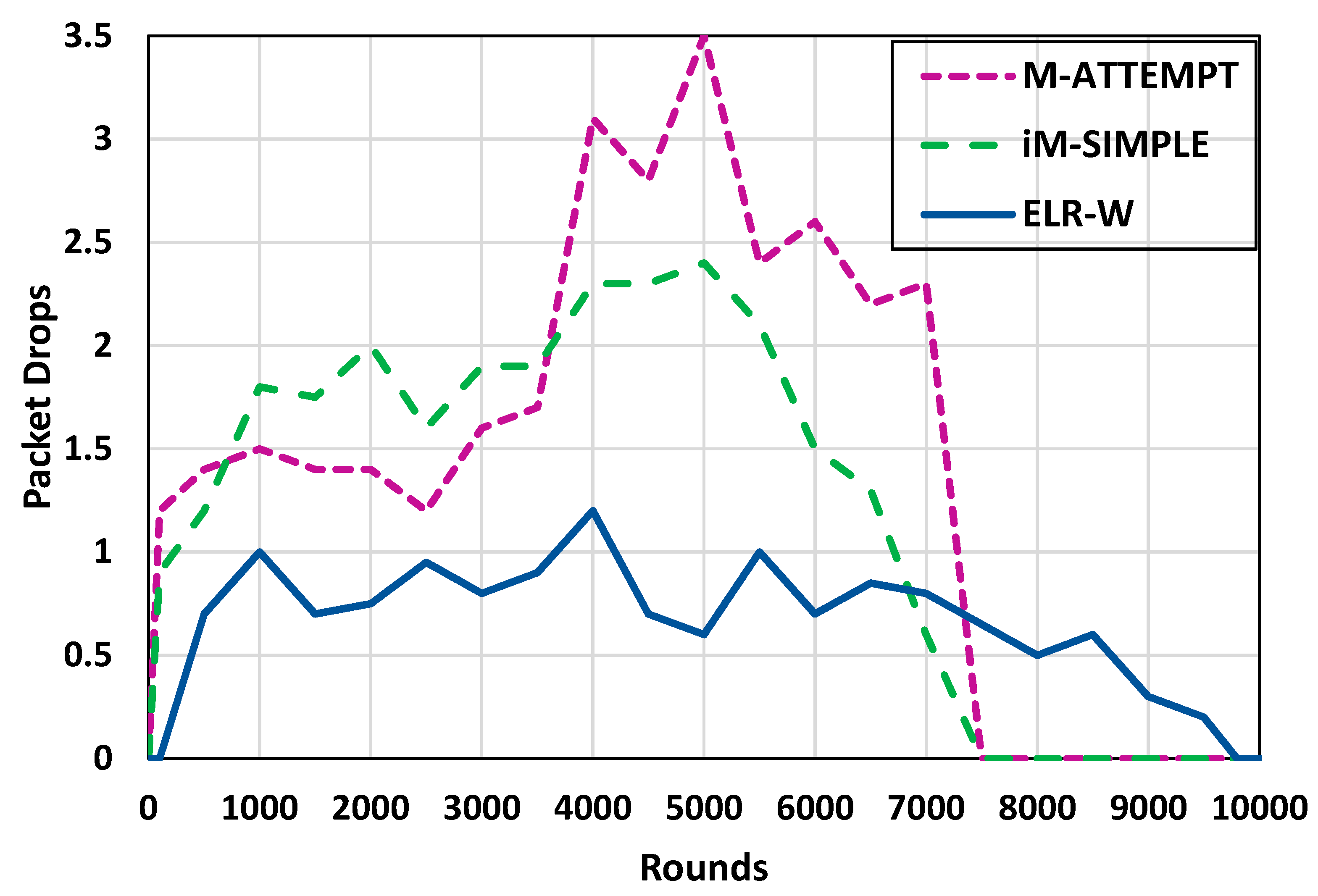 Sensors 18 03237 g007