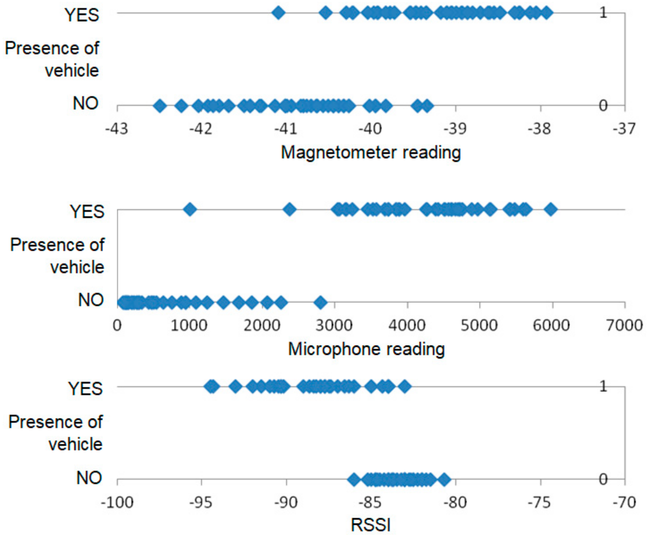 Sensors 18 03243 g006 Sensors 18 03243 g006
