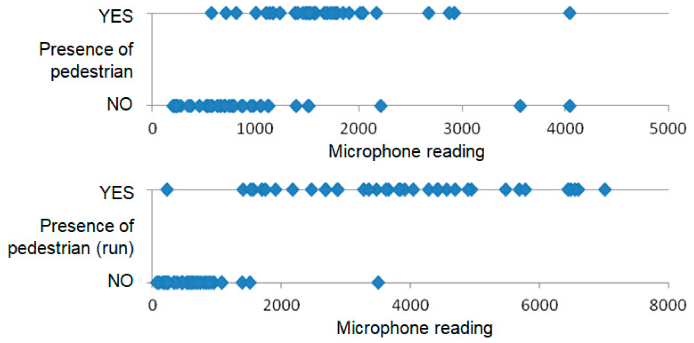 Sensors 18 03243 g007 Sensors 18 03243 g007
