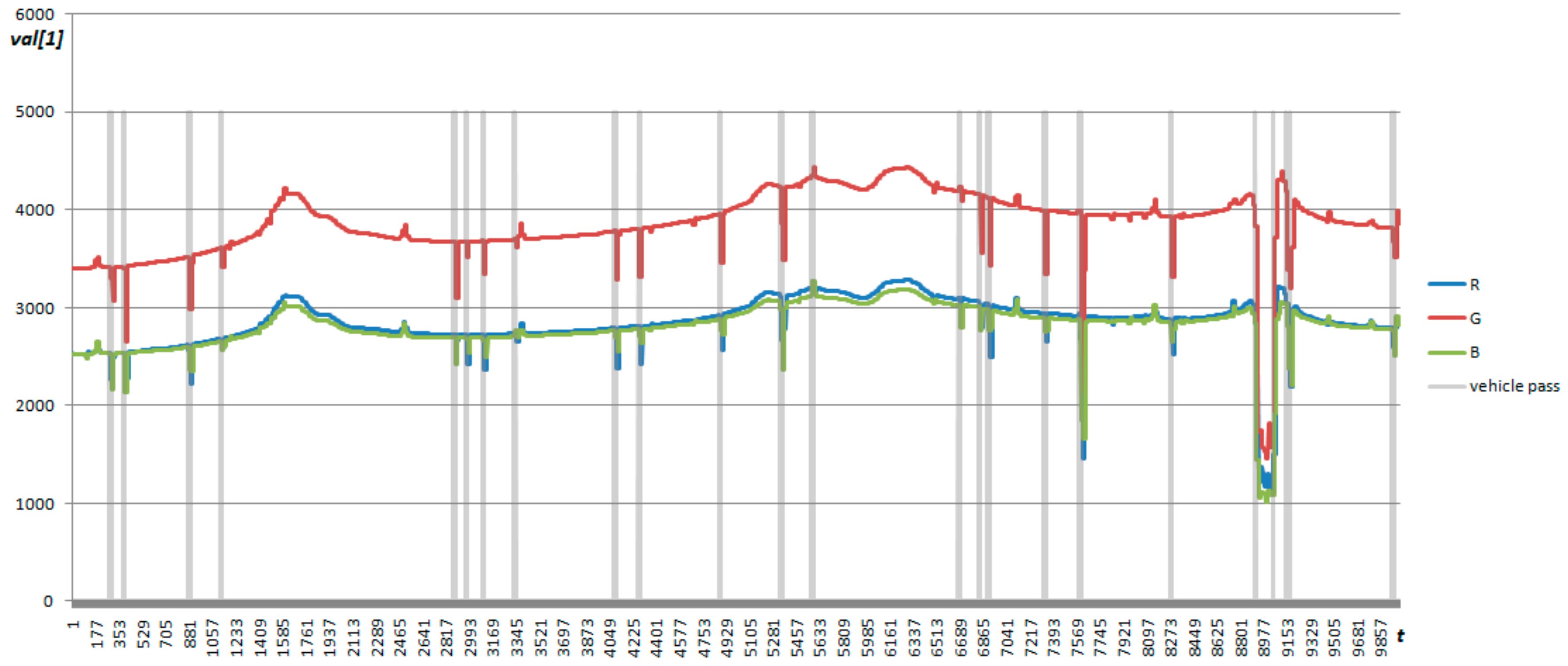 Sensors 18 03243 g010 Sensors 18 03243 g010