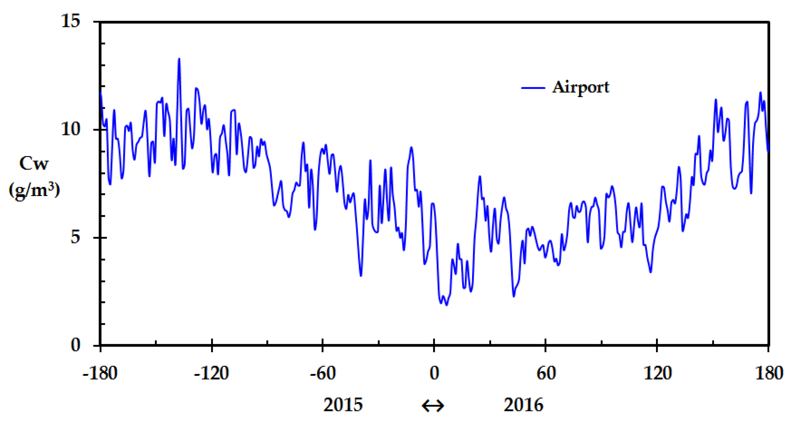 Sensors 18 03244 g001 Sensors 18 03244 g001