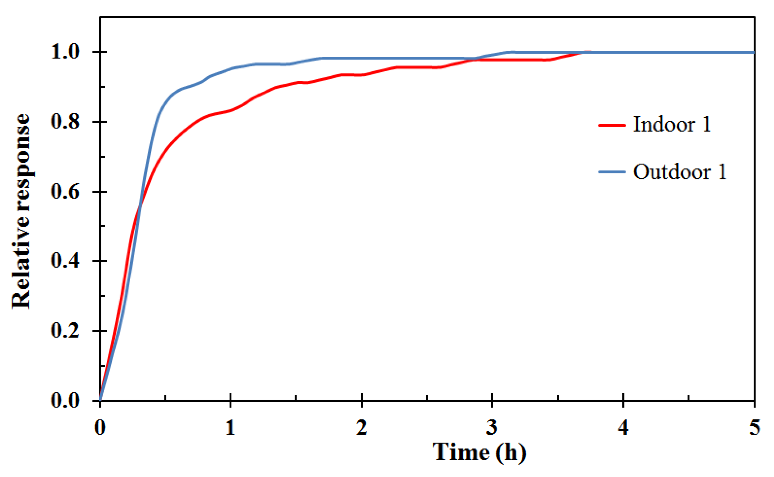 Sensors 18 03244 g003 Sensors 18 03244 g003