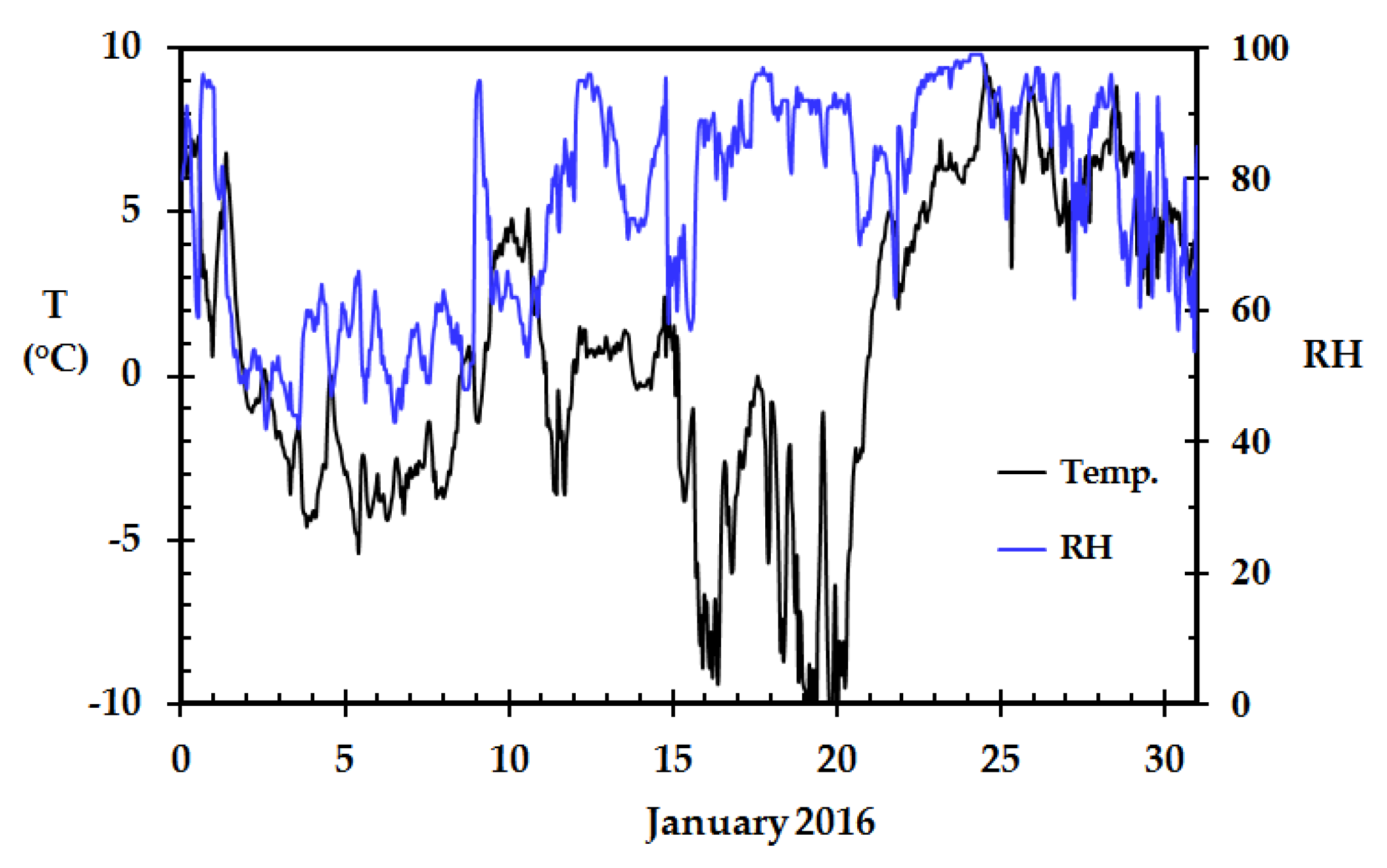 Sensors 18 03244 g004 Sensors 18 03244 g004